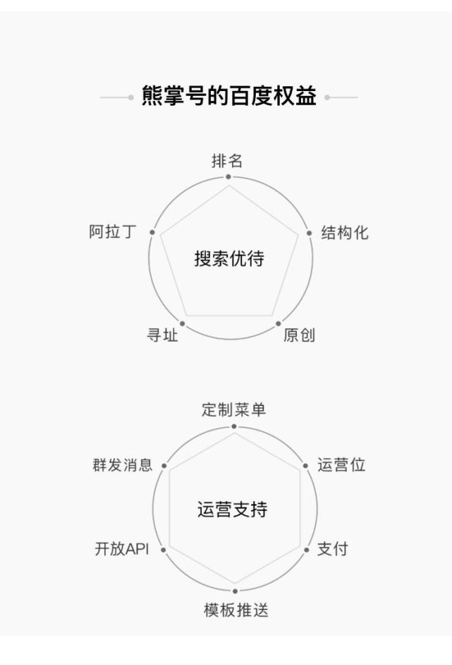 百度正式发布熊掌号 提供链接全网内容能力